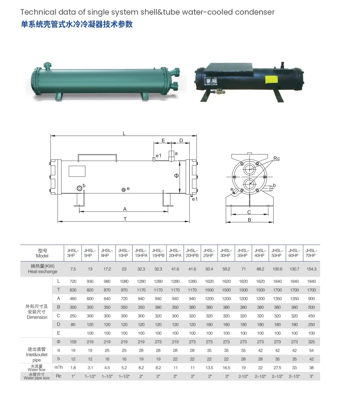 Water cooled condenser